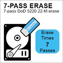 Duplicator erase mode: DoD
5220.22-M standards