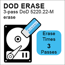 Duplicator erase mode: DoD
5220.22-M standards