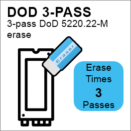 Duplicator erase mode: DoD
5220.22-M standards