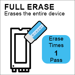 Duplicator erase mode: Full
complete erase